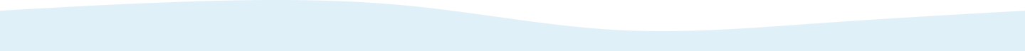 Achievements